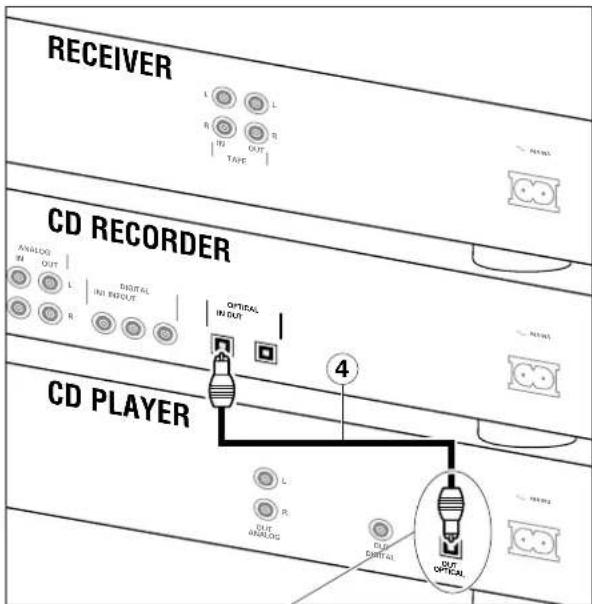 PHILIPS CDR951 - Digitale optische aansluiting - 1