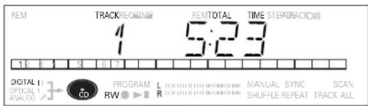 REM TRACKREONUM 1 5:23 TIME STEPARACK(0) 1 6 5 6 7 DIGITAL II OPTICAL ANALOG CD PROGRAM RW L R MANUAL SYNC SHUFFLE REPEAT TRACK ALL SCAN