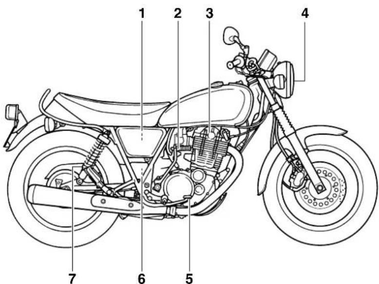 YAMAHA SR400 - Aanzicht rechterzijde - 1