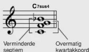 C7sus4 Verminderde septiem Overmatig kwartakkoord