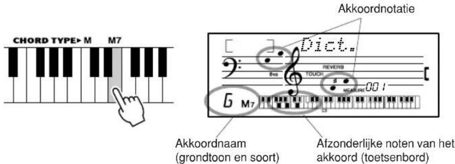 CHORD TYPE>M M7 Akkoordnotatie Dict.. REVERB Touch 001 G M7 Akkoordnaam (grondtoon en soort) Afzonderlijke noten van het akkoord (toetsenbord)