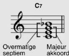 C7 Overmatige septiem Majeur akkoord