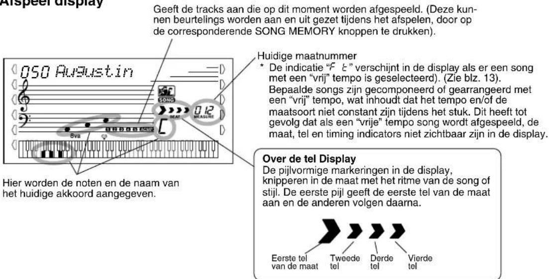 Afspeer display Geeft de tracks aan die op dit moment worden afgespeeld. (Deze kunnen beurtelings worden aan en uit gezet tijdens het afspelen, door op de corresponderende SONG MEMORY knoppen te drukken). Huidige maatnummer * De indicatie "F &" verschijnt in de display als er een song met een "vrij" tempo is geselecteerd). (Zie blz. 13). Bepaalde songs zijn gecomponeerd of gearrangeerd met een "vrij" tempo, wat inhoudt dat het tempo en/of de maatsoort niet constant zijn tijdens het stuk. Dit heeft tot gevolg dat als een "vrije" tempo song wordt afgespeeld, de maat, tel en timing indicators niet zichtbaar zijn in de display. Over de tel Display De pijlvormige markeringen in de display, knipperen in de maat met het ritme van de song of stijl. De eerste pijl geeft de eerste tel van de maat aan en de anderen volgen daarna. Eerste tel van de maat Tweede tel Derde tel Vierde tel