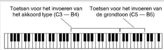 Toetsen voor het invoeren van het akkoord type (C3 — B4) Toetsen voor het invoeren van de grondtoon (C5 — B5)