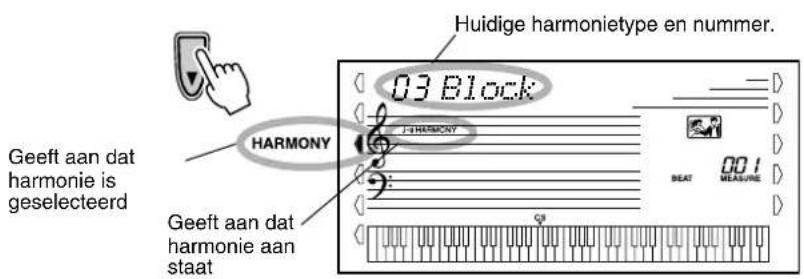Huidige harmonietype en nummer. 03 Block HARMONY Geeft aan dat harmonie is geselecteerd Geeft aan dat harmonie aan staat
