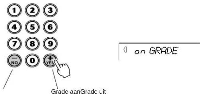 1 2 3 4 5 6 7 8 9 - NO 0 + YES Grade aanGrade uit on GRADE