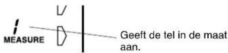 MEASURE Geeft de tel in de maat aan.