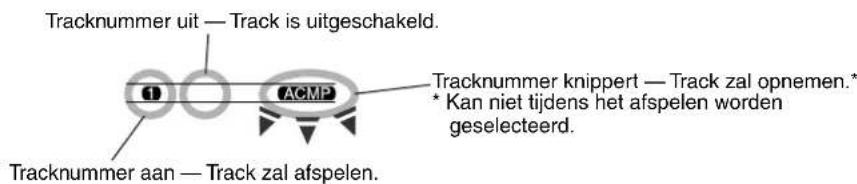 Tracknummer uit — Track is uitgeschakeld. Tracknummer knippert — Track zal opnemen.* * Kan niet tijdens het afspelen worden geselecteerd. Tracknummer aan — Track zal afspelen.