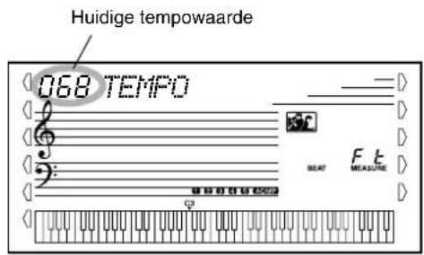 Huidige tempowaarde 068 TEMPO BEAT F t MEASURE