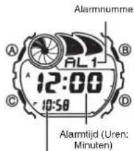 Alarmnummer AL1 12:00 10:58 C D Alarmtijd (Uren: Minuten)