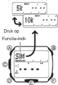 5k 10k Druk op Functie-indi- SIM A B C D E P