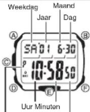Weekdag Maand Jaar Dag SA'01 6:30 10:58:50 Uur Minuten