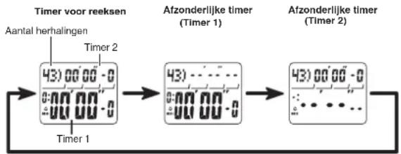 CASIO 2038 - Schakelen tussen afzonderlijke en reeksgewijze countdowns - 1