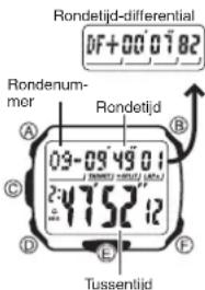 Rondetijd-differential 0F+00 01 82 Rondenum- mer Rondetijd 09-09 49 01 2:4752 12 Tussentijd