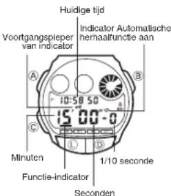 Huidige tijd Indicator Automatische hernaalfunctie aan Voortgangspieper van indicator A B 10:58 50 15:00-0 C D Minuten Functie-indicator 1/10 seconde Seconden
