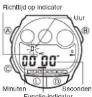 CASIO 1966 - De Richttijd instellen en in- en uitschakelen - 1