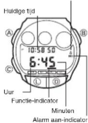 Huldige tijd 10:50 50 6:45 Uur Functie-indicator Minuten Alarm aan-indicator