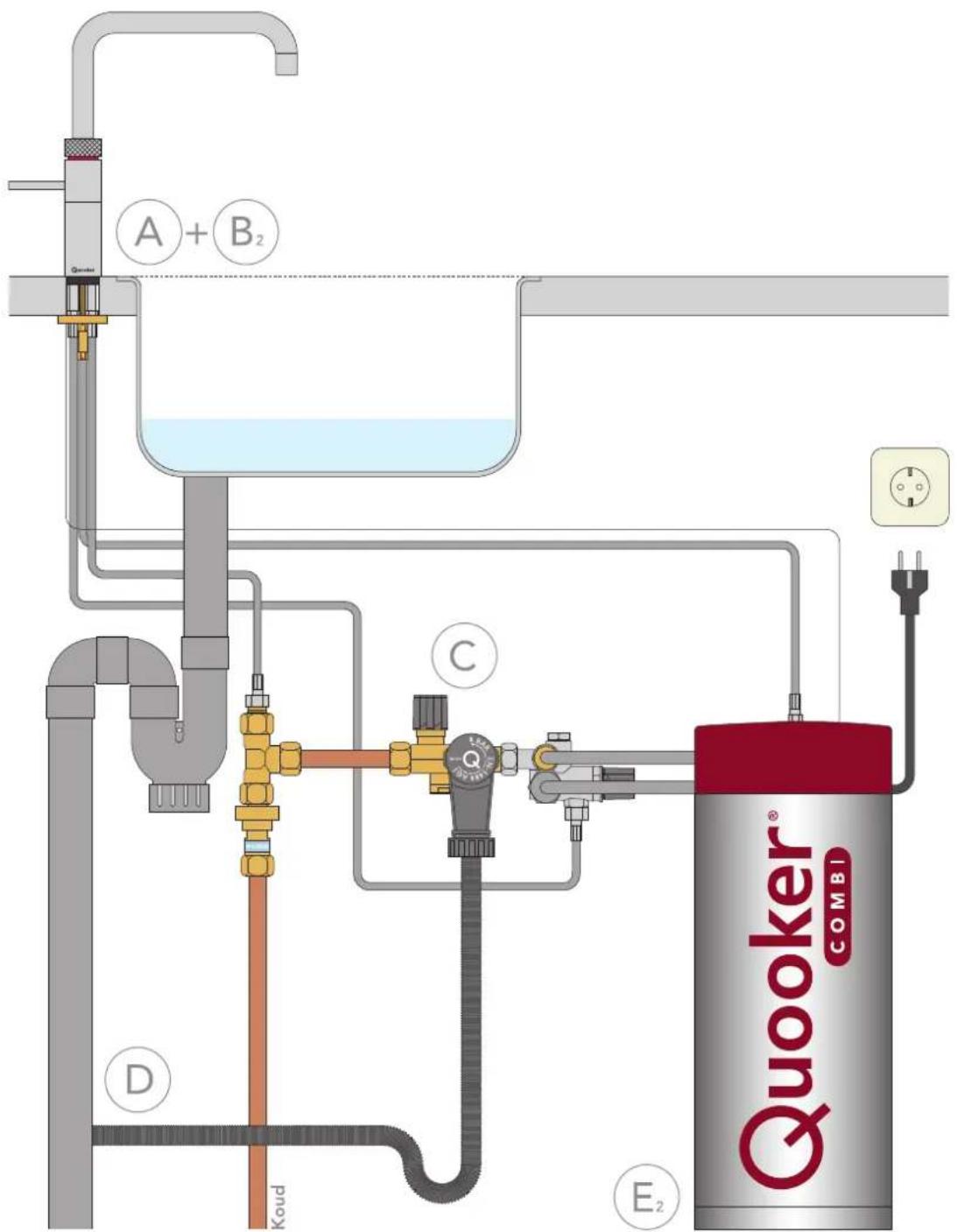 A + B₂ Quaker C D Koud E₂ Quooker® COMBI