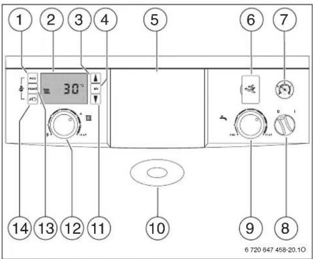 Junkers ZWSB 30-4 A - Bedieningselementen en displaymeldingen - 1