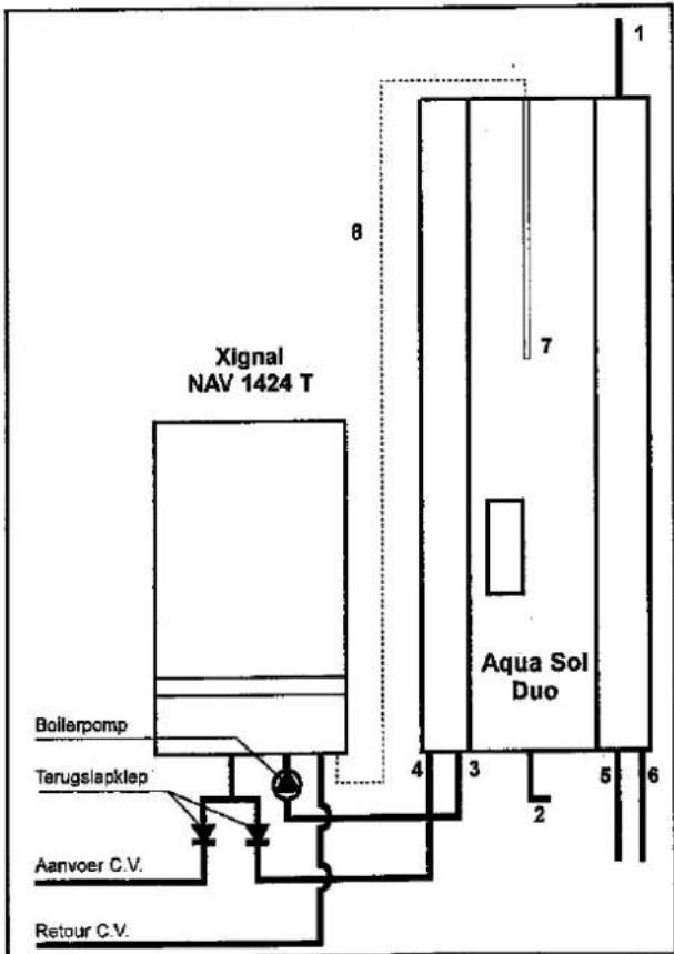 Xignal NAV 1424 T Boilerpomp Terugslapklop Aenvoer C.V. Retour C.V. 8 7 Aqua Sol Duo 4 3 5 6 1 2