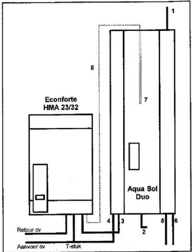 Econforte HMA 23/32 8 7 Aqua Sol Duo 4 3 5 6 1 2 Aanvoer cv T-stuk Retour cv