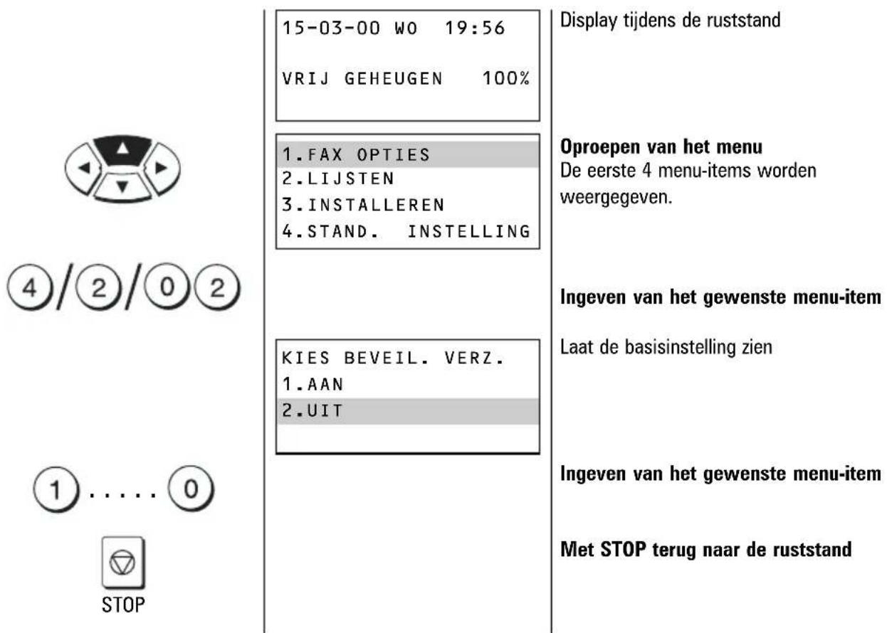 15-03-00 WO 19:56 VRIJ GEHEUGEN 100% Display tijdens de ruststand 1.FAX OPTIES 2.LIJSTEN 3.INSTALLEREN 4.STAND. INSTELLING Oproepen van het menu De eerste 4 menu-items worden weergegeven. Ingeven van het gewenste menu-item Laat de basisinstelling zien Ingeven van het gewenste menu-item Met STOP terug naar de ruststand 1..... STOP