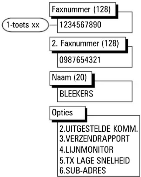 TOSHIBA DP 120F - Directe configuratie van de sneltoetsen - 2
