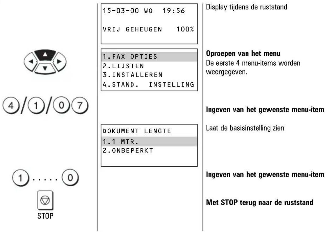 15-03-00 WO 19:56 VRIJ GEHEUGEN 100% Display tijdens de ruststand 4/1/07 1.FAX OPTIES 2.LIJSTEN 3.INSTALLEREN 4.STAND. INSTELLING Oproepen van het menu De eerste 4 menu-items worden weergegeven. Ingeven van het gewenste menu-item Laat de basisinstelling zien 1....0 DOKUMENT LENGTE 1.1 MTR. 2.ONBEPERKT Ingeven van het gewenste menu-item Met STOP terug naar de ruststand STOP