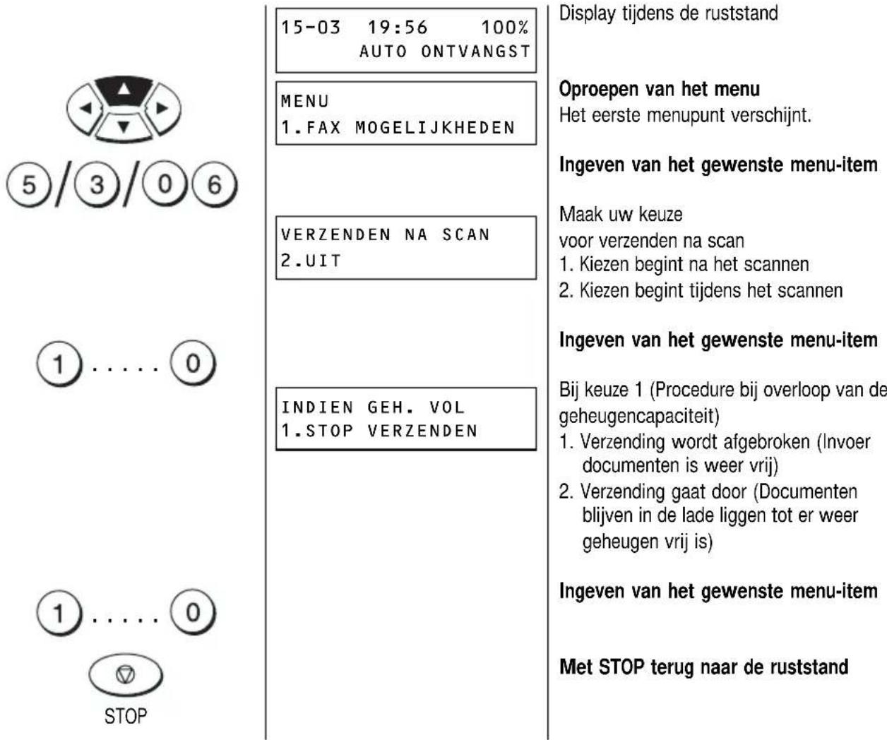 TOSHIBA DP 80F - Basic setting, Verzenden na scannen - 1