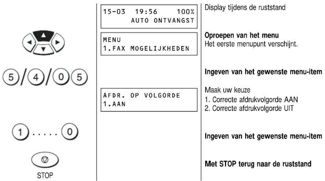 15-03 19:56 100% AUTO ONTVANGST MENU 1.FAX MOGELIJKHEDEN AFDR. OP VOLGORDE 1.AAN STOP Display tijdens de ruststand Oproepen van het menu Het eerste menupunt verschijnt. Ingeven van het gewenste menu-item Maak uw keuze 1. Correcte afdrukvolgorde AAN 2. Correcte afdrukvolgorde UIT Ingeven van het gewenste menu-item Met STOP terug naar de ruststand