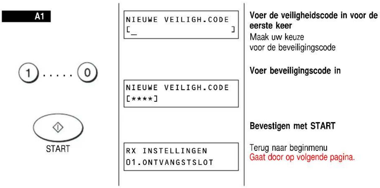 A1 NIEUWE VEILIGH.CODE [___] Voer de veiligheidscode in voor de eerste keer Maak uw keuze voor de beveiligingscode NIEUWE VEILIGH.CODE [****] Voer beveiligingscode in Bevestigen met START Terug naar beginmenu Gaat door op volgende pagina. 1....0 START RX INSTELLINGEN D1.ONTVANGSTSLOT