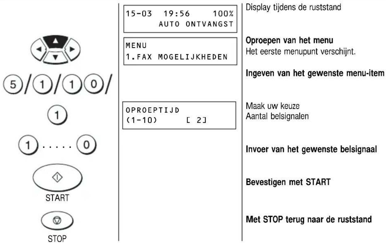15-03 19:56 100% AUTO ONTVANGST MENU 1. FAX MOGELIJKHEDEN OPROEPTIJD (1-10) [ 2] 1 START STOP Display tijdens de ruststand Oproepen van het menu Het eerste menupunt verschijnt. Ingeven van het gewenste menu-item Maak uw keuze Aantal belsignalen Invoer van het gewenste belsignaal Bevestigen met START Met STOP terug naar de ruststand