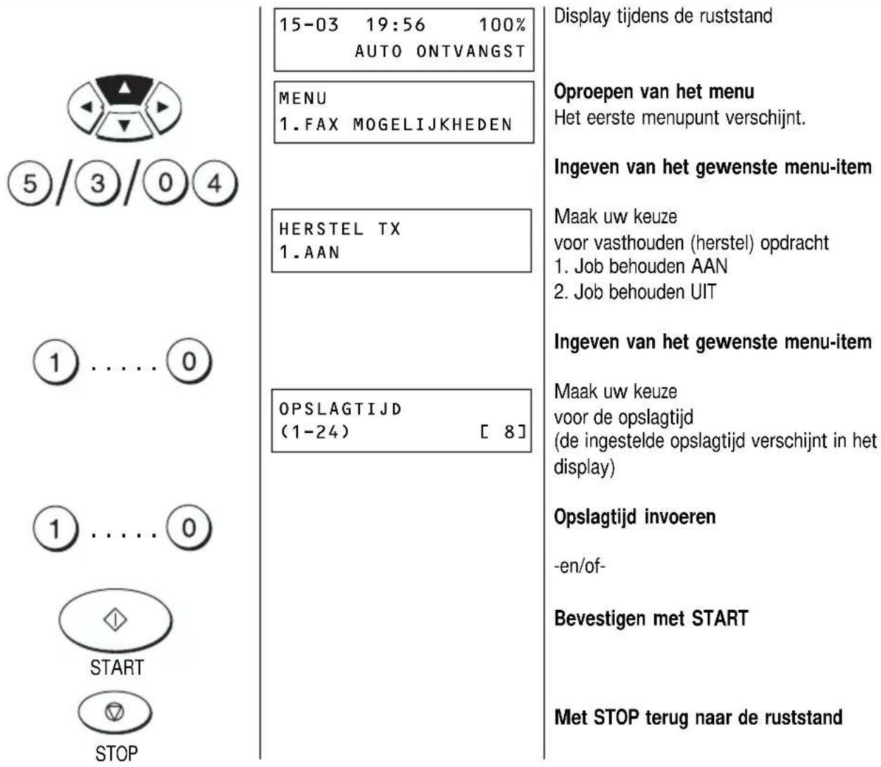 15-03 19:56 100% AUTO ONTVANGST MENU 1.FAX MOGELIJKHEDEN HERSTEL TX 1.AAN OPSLAGTIJD (1-24) [8] 1 .... 0 START STOP Display tijdens de ruststand Oproepen van het menu Het eerste menupunt verschijnt. Ingeven van het gewenste menu-item Maak uw keuze voor vasthouden (herstel) opdracht 1. Job behouden AAN 2. Job behouden UIT Ingeven van het gewenste menu-item Maak uw keuze voor de opslagtijd (de ingestelde opslagtijd verschijnt in het display) Opslagtijd invoeren -en/of- Bevestigen met START Met STOP terug naar de ruststand