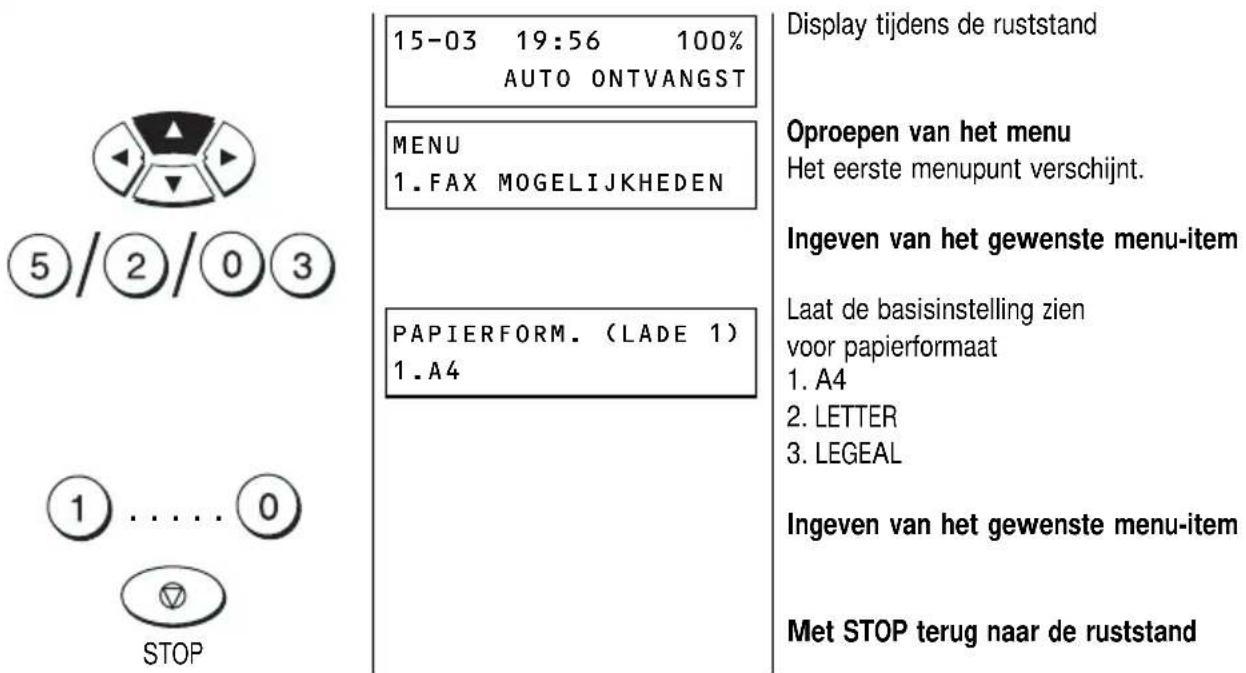 15-03 19:56 100% AUTO ONTVANGST MENU 1. FAX MOGELIJKHEDEN PAPIERFORM. (LADE 1) 1. A4 STOP Display tijdens de ruststand Oproepen van het menu Het eerste menupunt verschijnt. Ingeven van het gewenste menu-item Laat de basisinstelling zien voor papierformaat 1. A4 2. LETTER 3. LEGEAL Ingeven van het gewenste menu-item Met STOP terug naar de ruststand