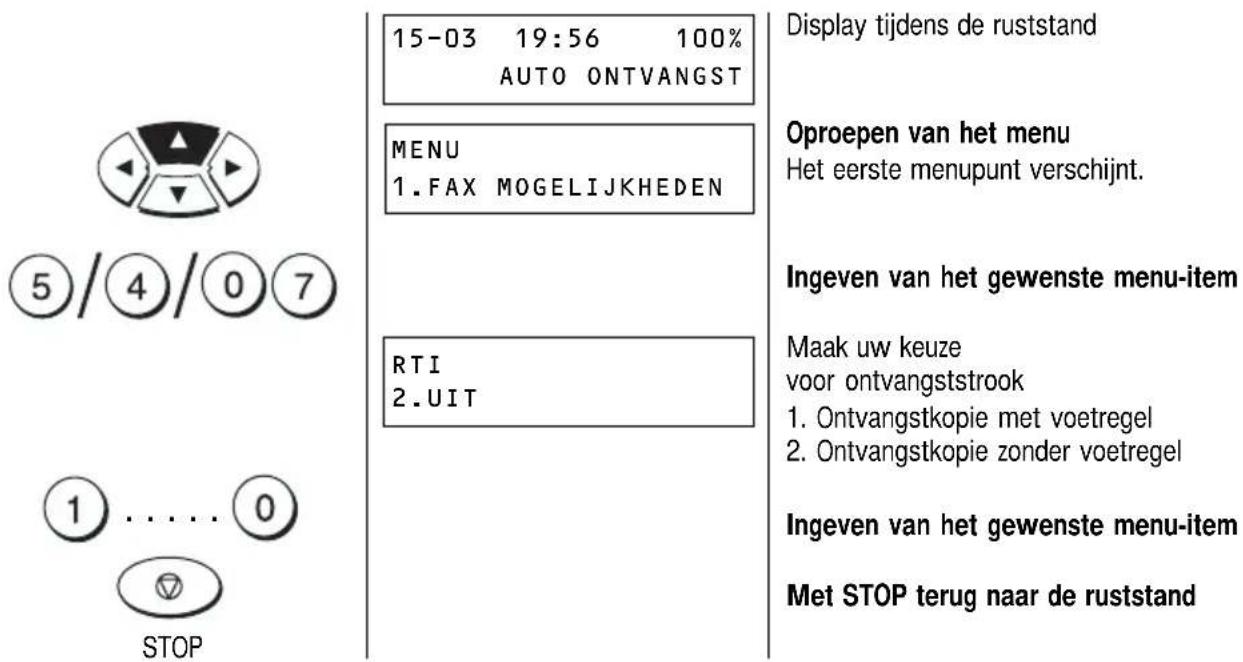 15-03 19:56 100% AUTO ONTVANGST MENU 1.FAX MOGELIJKHEDEN RTI 2.UIT STOP Display tijdens de ruststand Oproepen van het menu Het eerste menupunt verschijnt. Ingeven van het gewenste menu-item Maak uw keuze voor ontvangststrook 1. Ontvangstkopie met voetregel 2. Ontvangstkopie zonder voetregel Ingeven van het gewenste menu-item Met STOP terug naar de ruststand