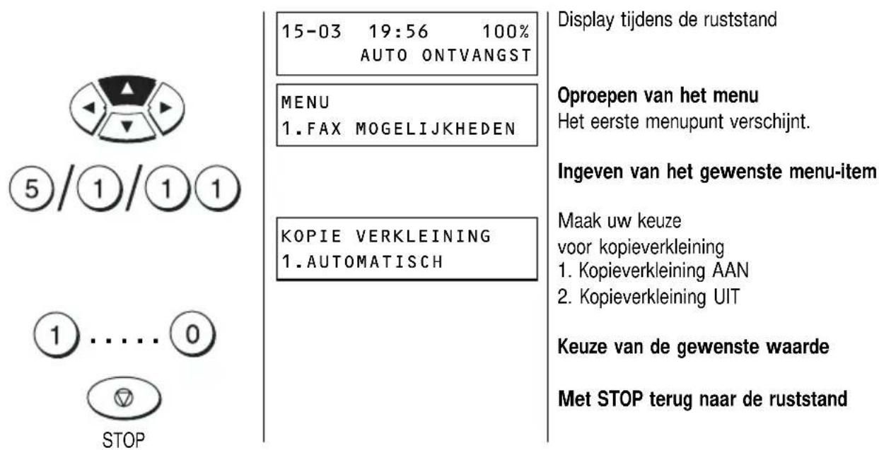 15-03 19:56 100% AUTO ONTVANGST MENU 1.FAX MOGELIJKHEDEN KOPIE VERKLEINING 1.AUTOMATISCH STOP Display tijdens de ruststand Oproepen van het menu Het eerste menupunt verschijnt. Ingeven van het gewenste menu-item Maak uw keuze voor kopieverkleining 1. Kopieverkleining AAN 2. Kopieverkleining UIT Keuze van de gewenste waarde Met STOP terug naar de ruststand