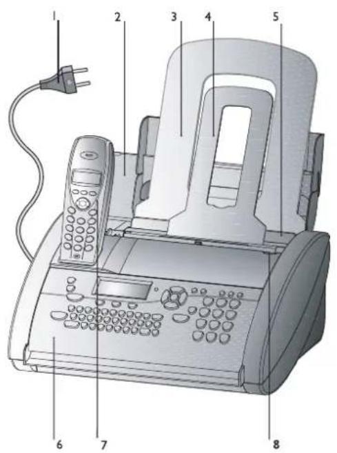 SAGEMCOM Phonefax 39 - Beschrijving van het apparaat - 1