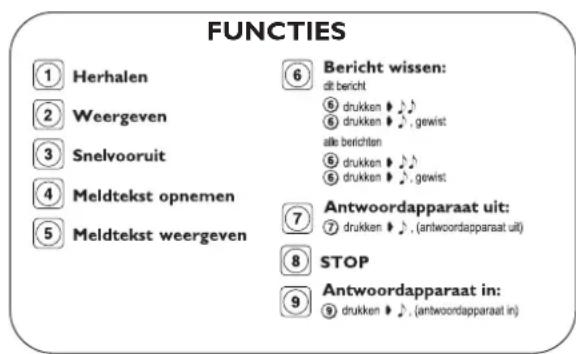 FUNCTIES ① Herhalen ② Weergeven ③ Snelvooruit ④ Meldtekst opnemen ⑤ Meldtekst weergeven ⑥ Bericht wissen: dit bericht ⑦ drukken ♦ ♣ ⑧ drukken ♦ ♣ gewist alle berichten ⑨ drukken ♦ ♣ ⑩ drukken ♦ ♣ gewist ⑦ Antwoordapparaat uit: ⑦ drukken ♦ ♣ (antwoordapparaat uit) ⑧ STOP ⑨ Antwoordapparaat in: ⑨ druk…