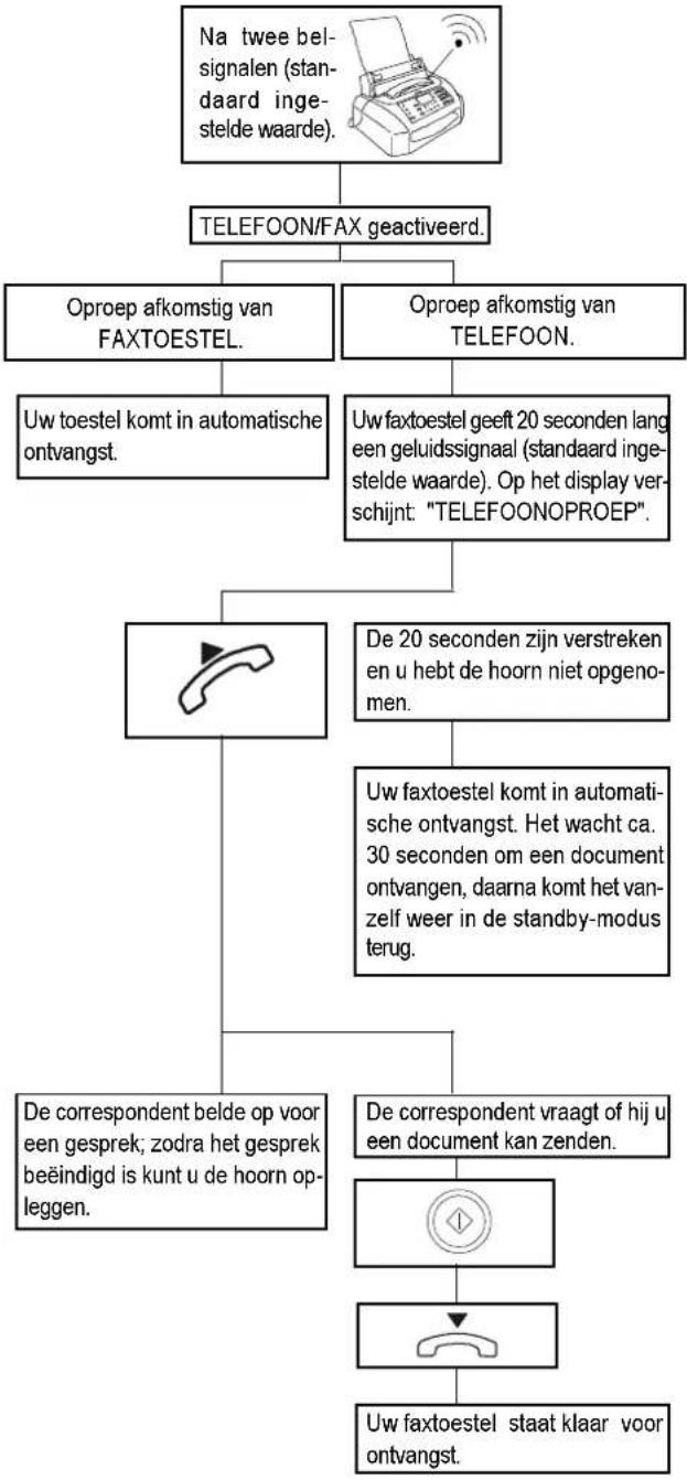 OLIVETTI Fax-Lab 260 - TELEFOON/FAX 00 - 1