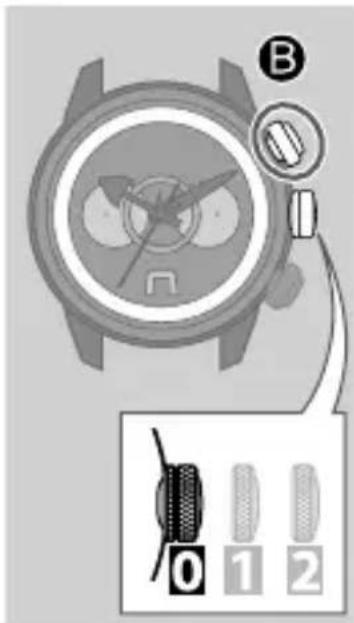Diagram showing a wristwatch with labeled parts and a zoomed-in view of the watch's bottom position.