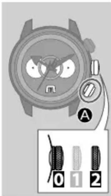 Diagram of a wristwatch with labeled parts and a control panel showing three labeled buttons (0, 1, 2)