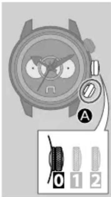 Diagram showing a wristwatch with labeled parts and a control panel with three buttons labeled 0, 1, and 2.