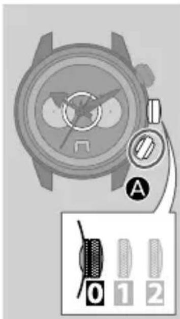 Diagram showing a wristwatch with labeled parts and a control panel, likely illustrating camera settings or adjustment.