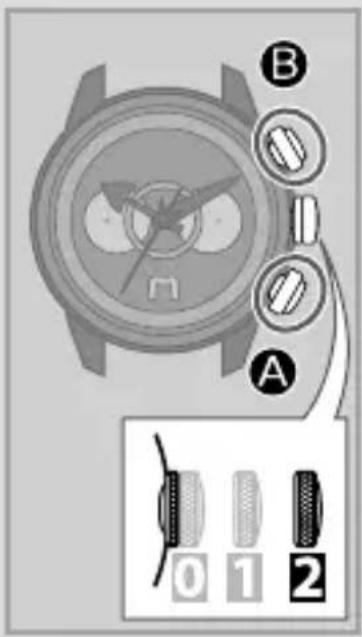 A B 0 1 2