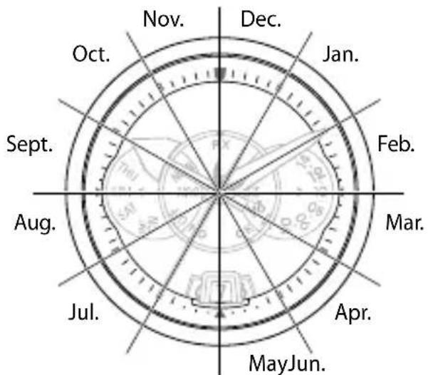CITIZEN CAL H990 - Month and year indications - 1