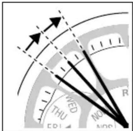 Diagram showing directional arrows and labeled zones (THU, EPI, NO, NOG) with dashed lines and letter R at center