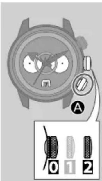 Diagram of a wristwatch with labeled parts and control buttons, showing a face with eyes and a dial indicator.