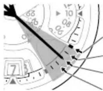 Diagram showing a directional arrow with numbered markers and a scale, likely illustrating a measurement or navigation system.