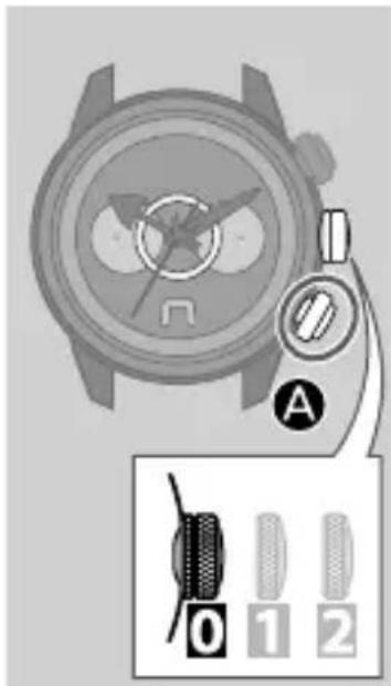 Diagram showing a wristwatch with labeled parts and a control panel with three buttons labeled 0, 1, and 2.