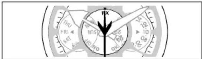 THU FRI SAT 5:30 NNS 10 NO OKI 14 12 10 8.8 FX